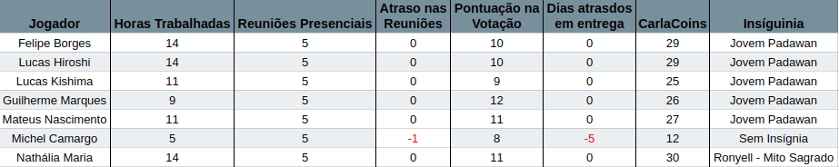 Semana 6