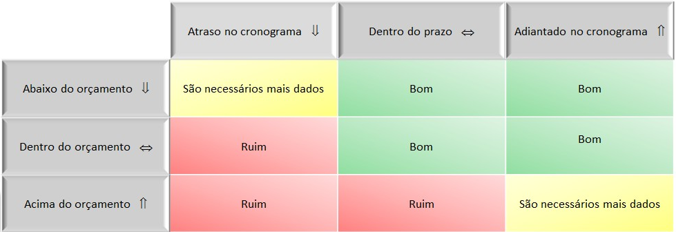 Matriz de Análise de Status