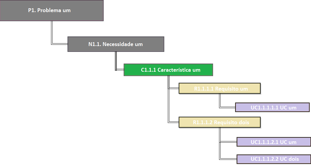 Exemplo matriz de rastreabilidade