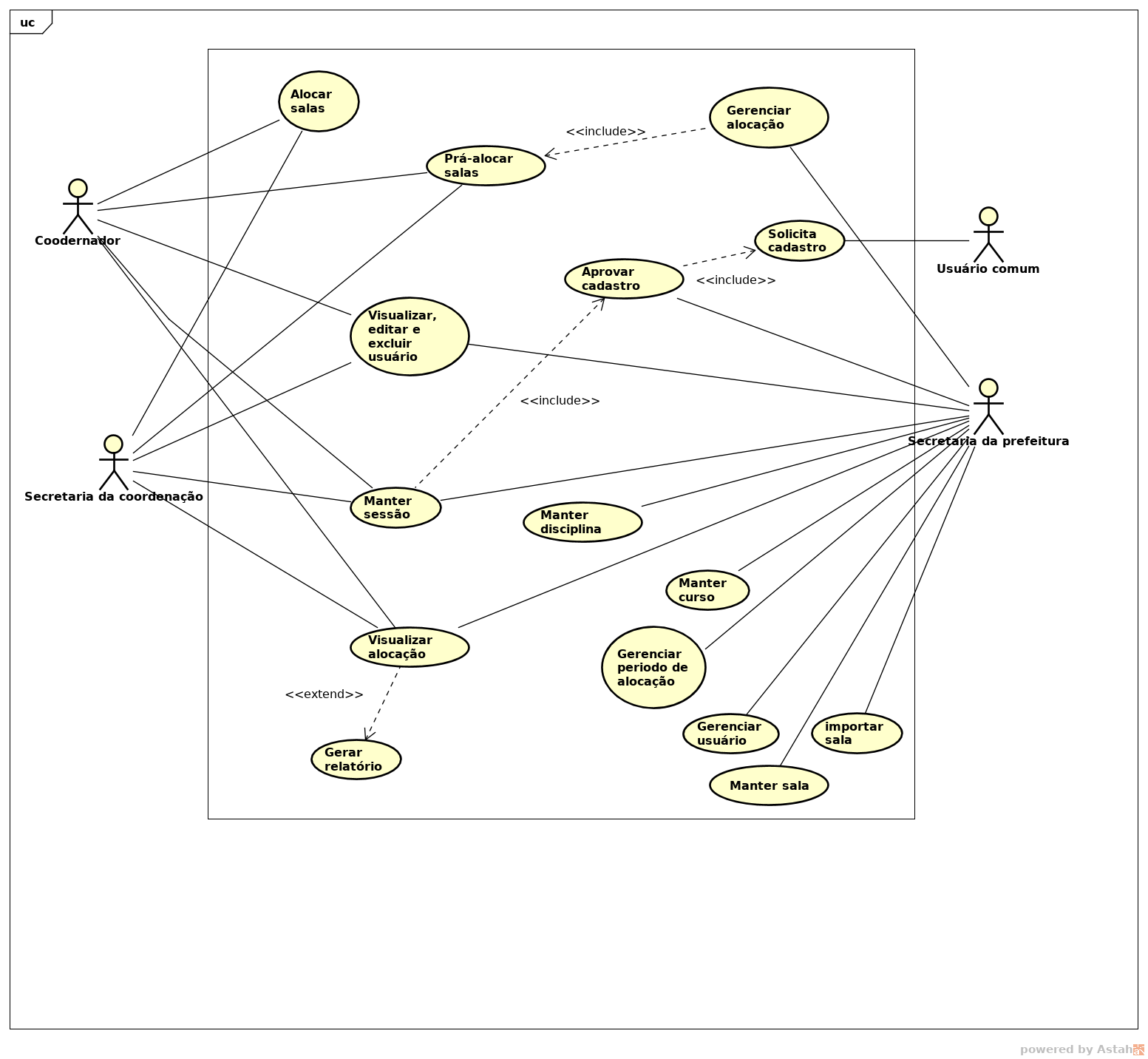 MVC Ruby on Rails