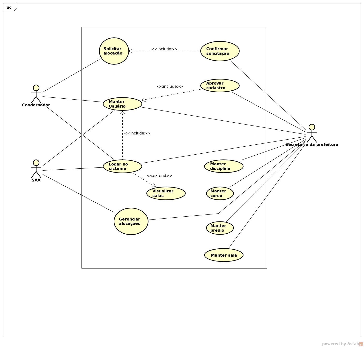 MVC Ruby on Rails