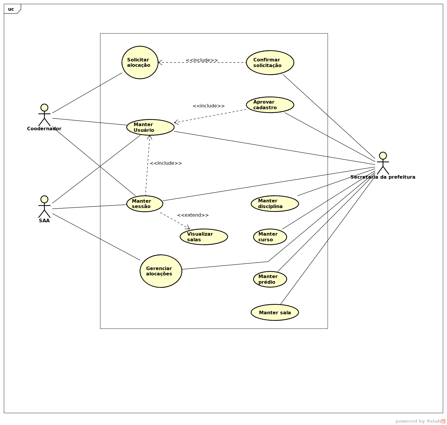 MVC Ruby on Rails