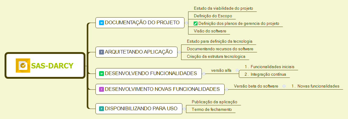 EAP SIGS 1.0