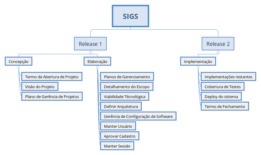 EAP SIGS 2. 0