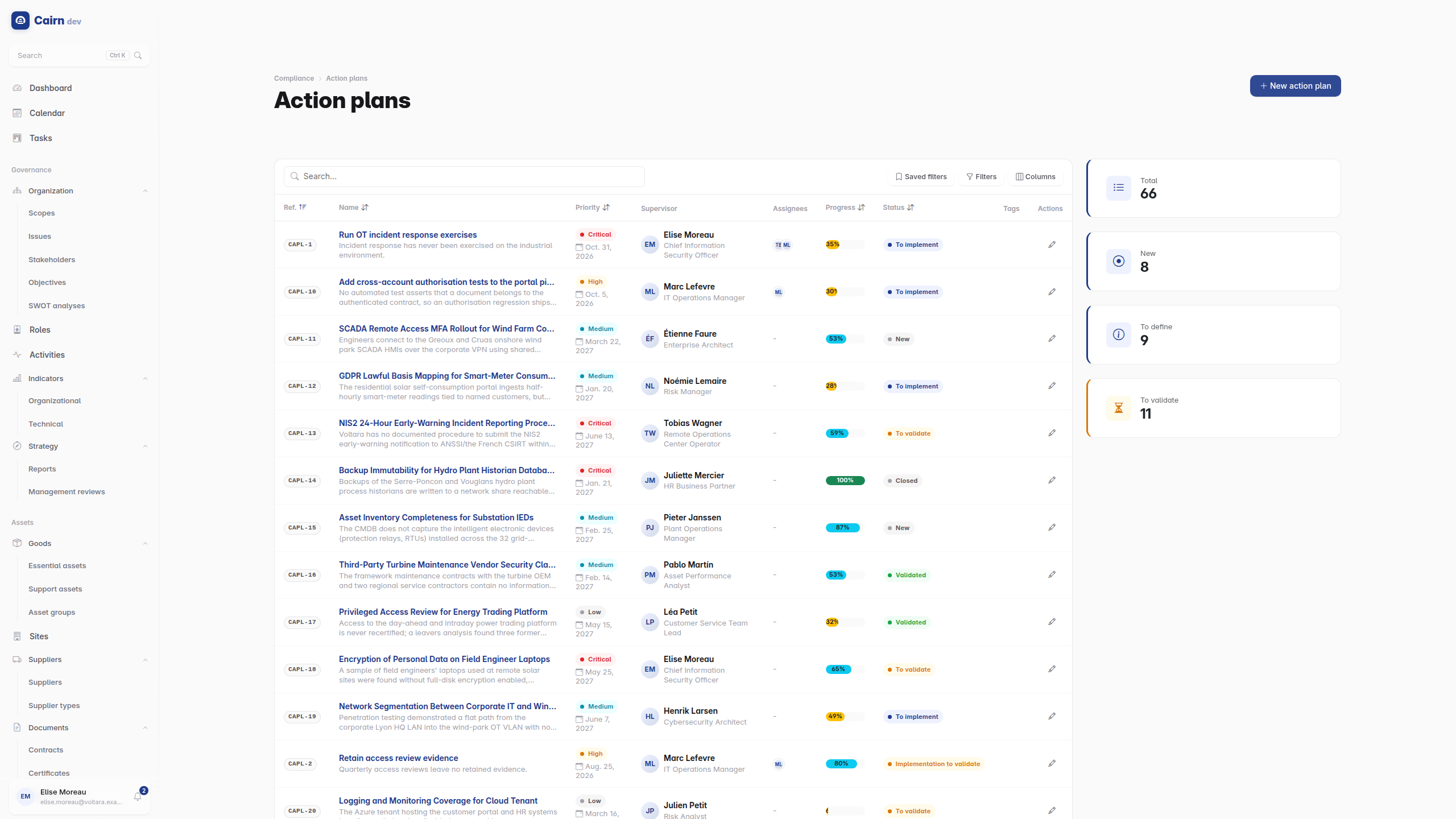 Action plans