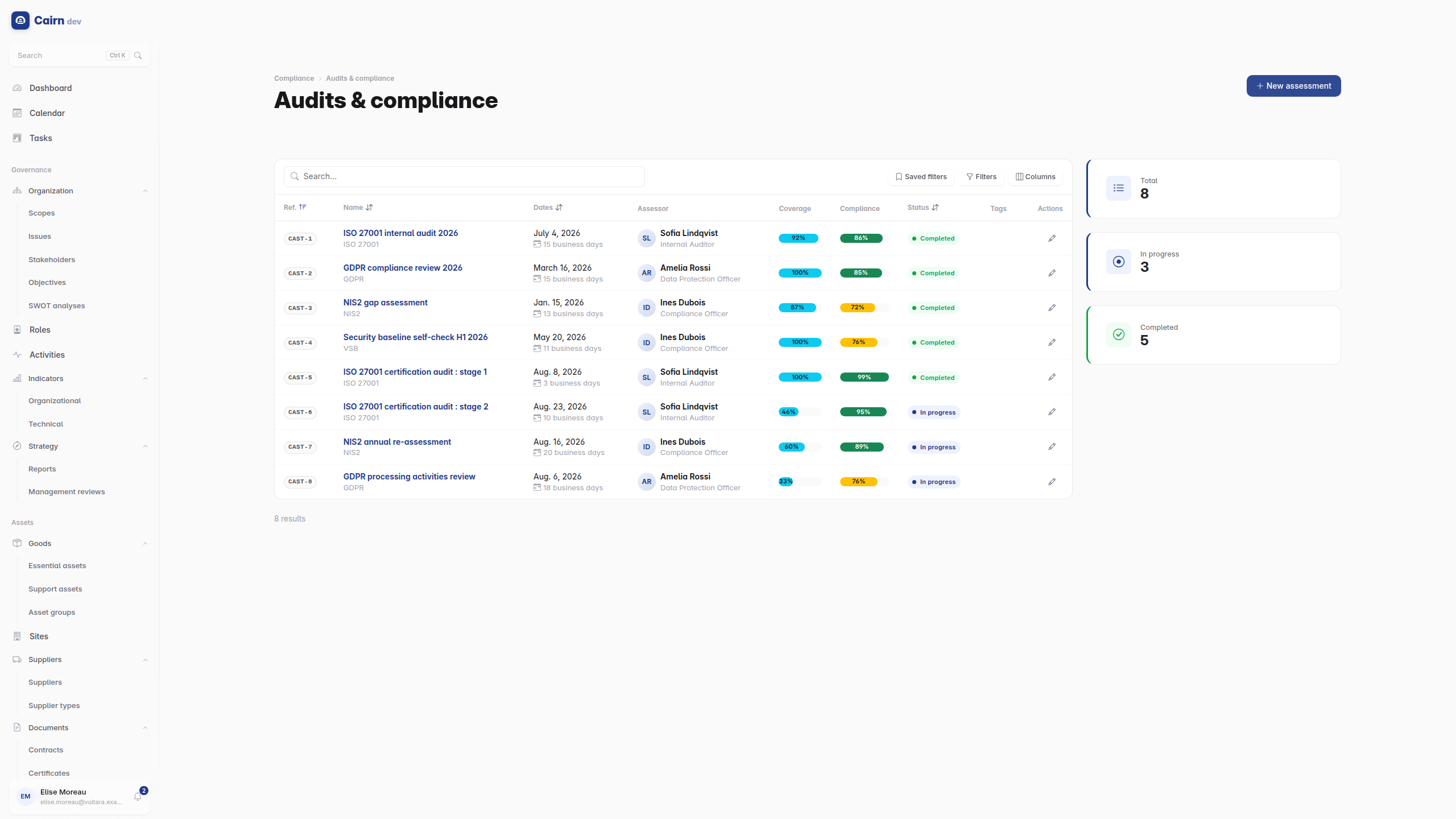 Compliance assessment