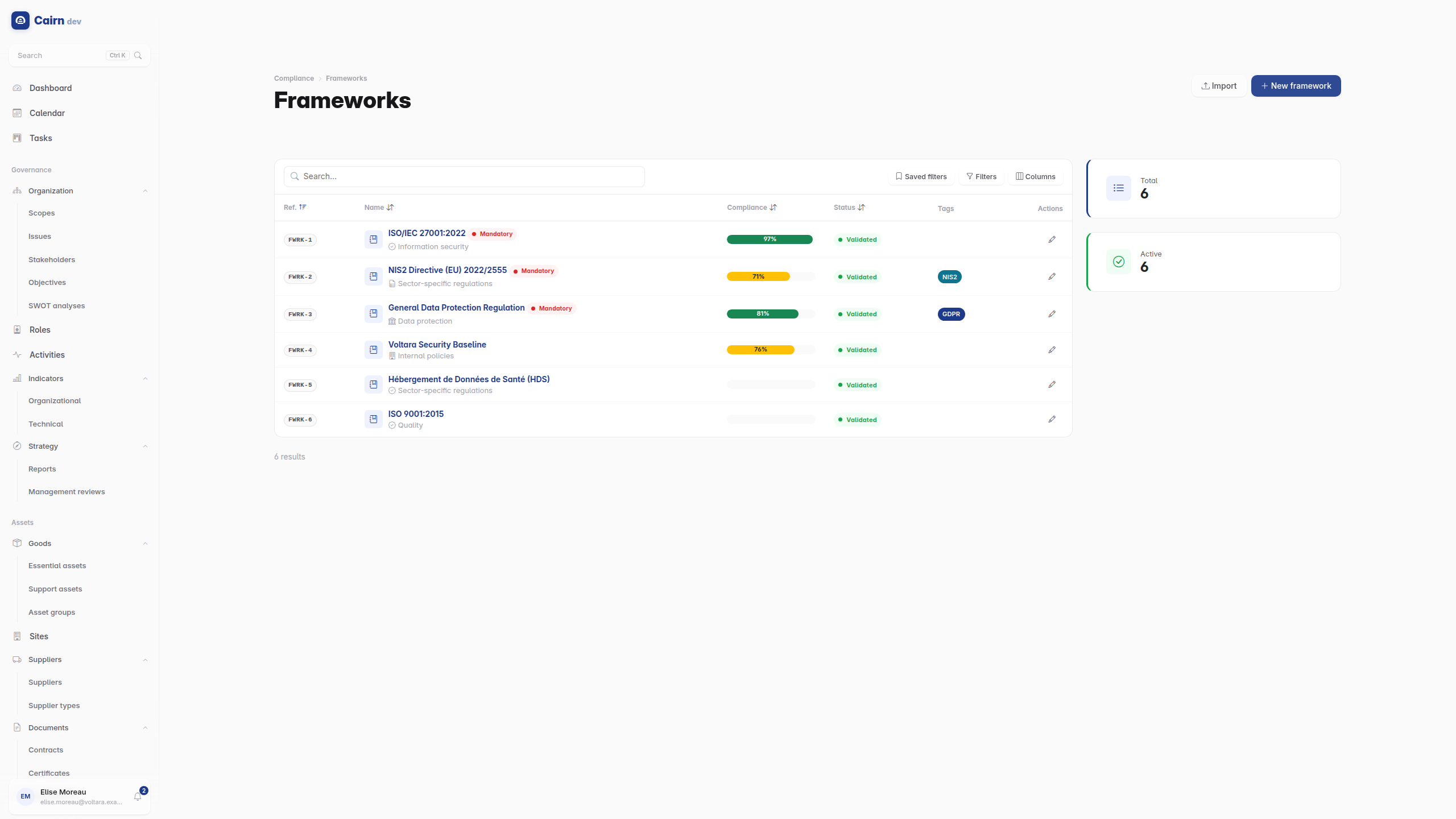 Frameworks