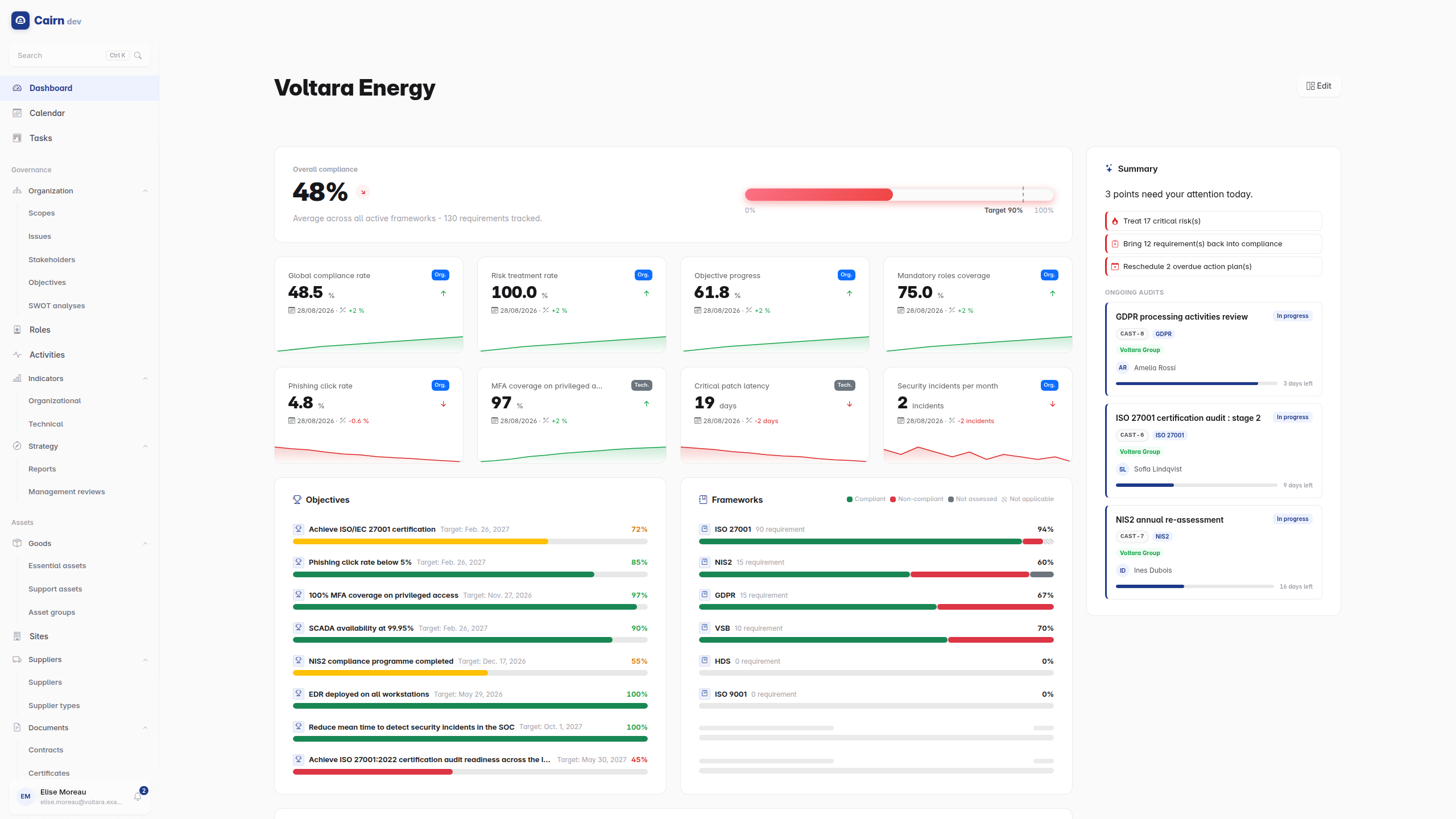 The Cairn dashboard