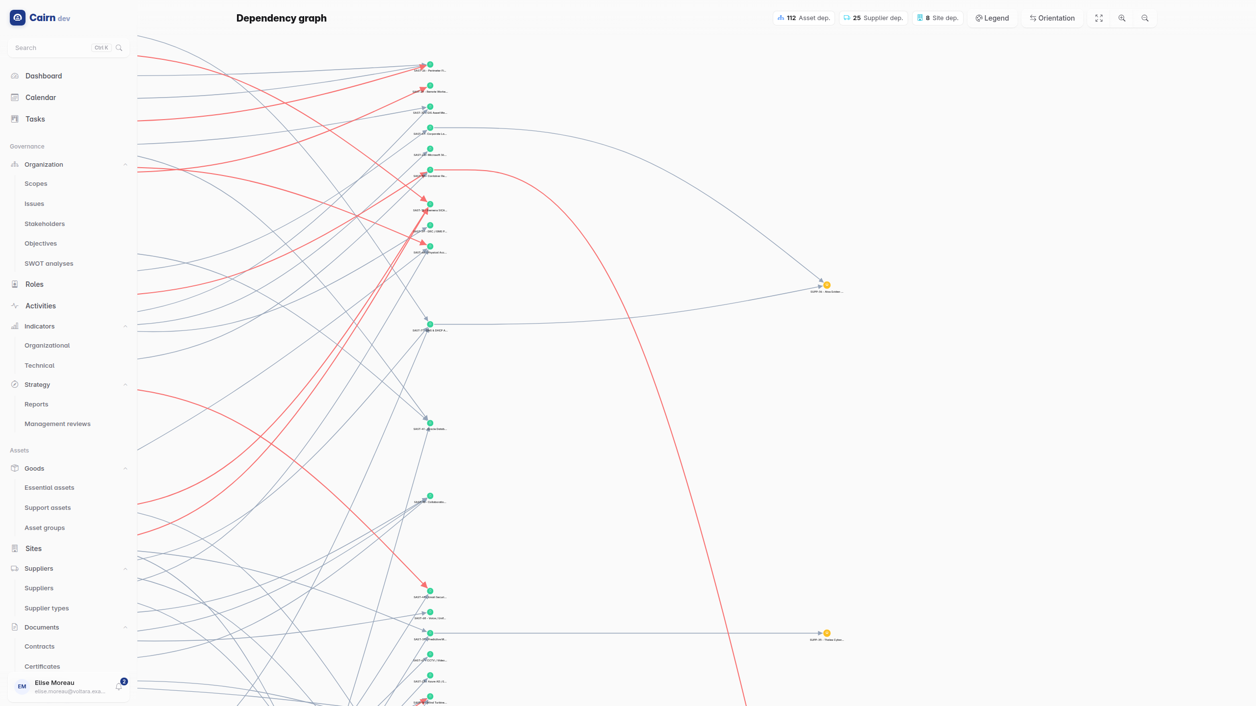 The dependency graph