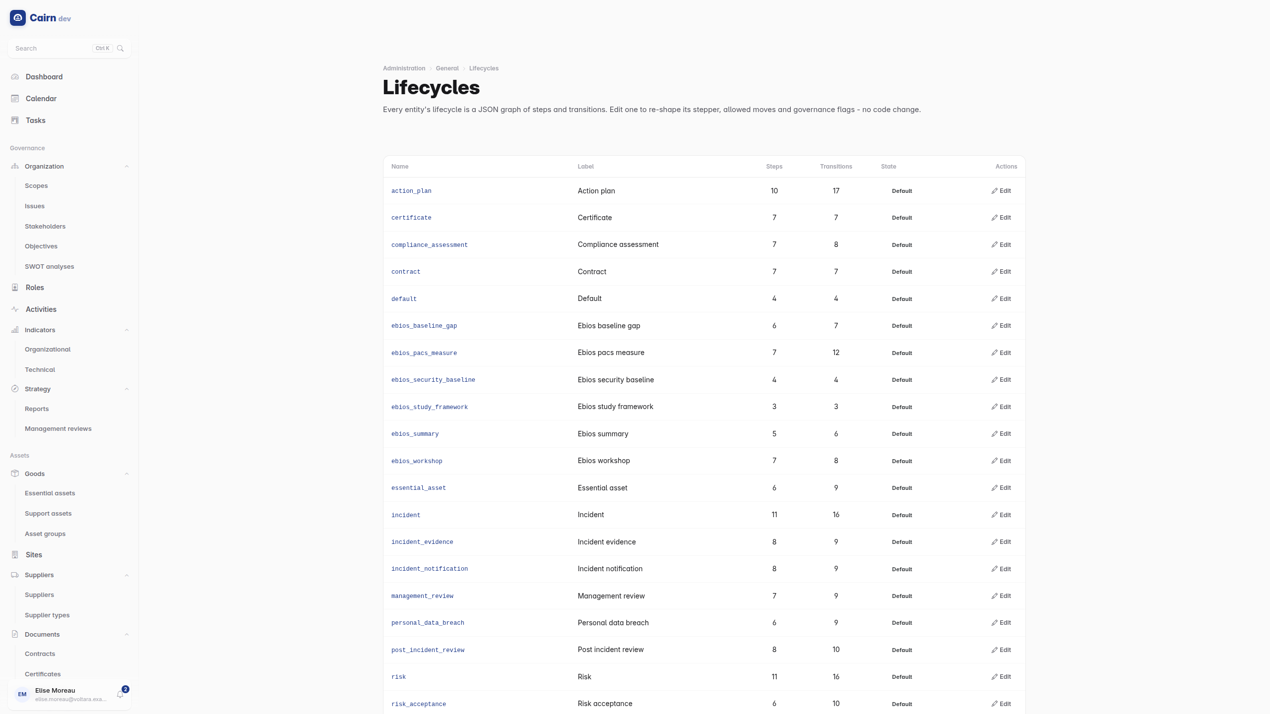 The lifecycle editor