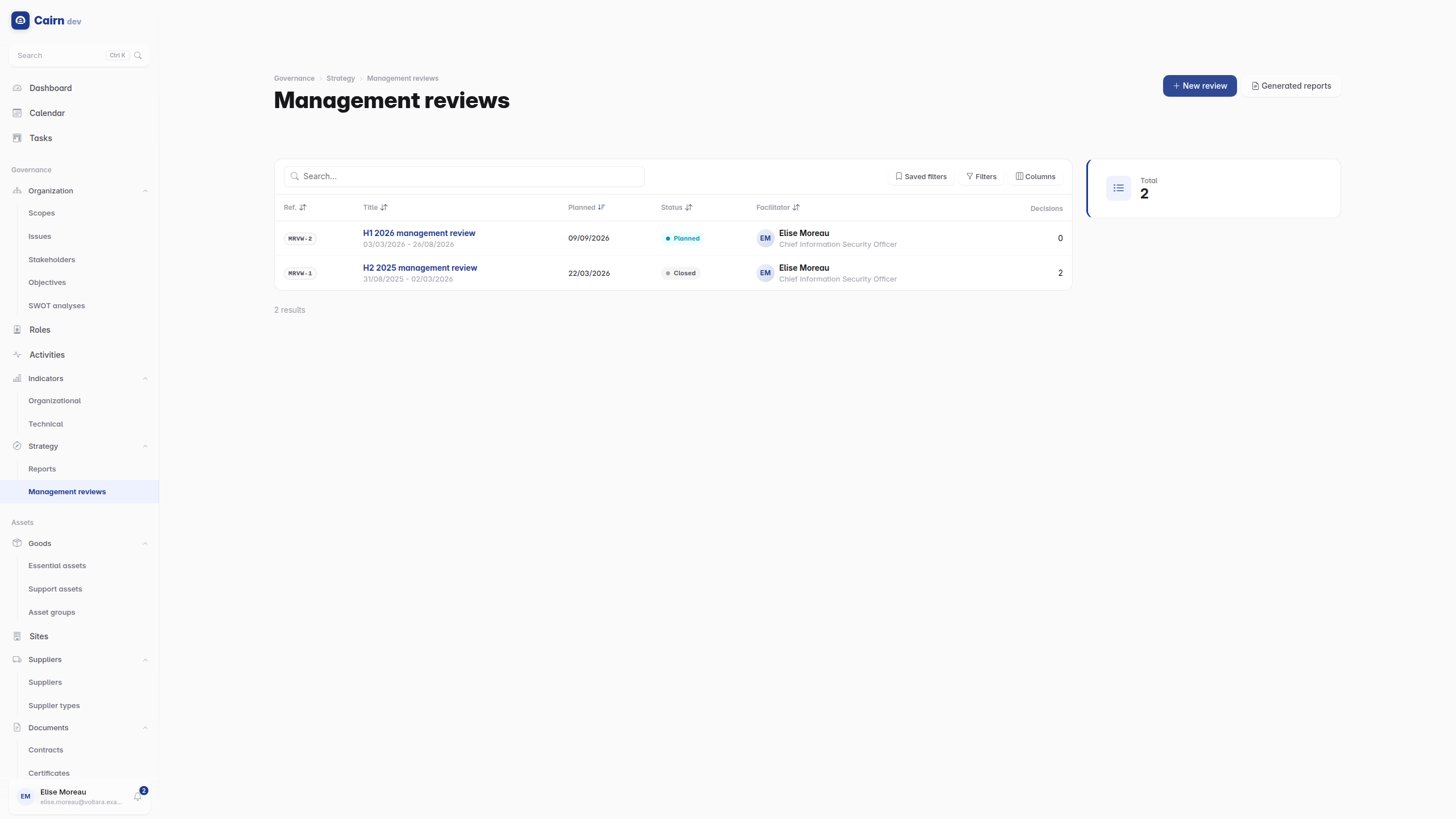 Management reviews