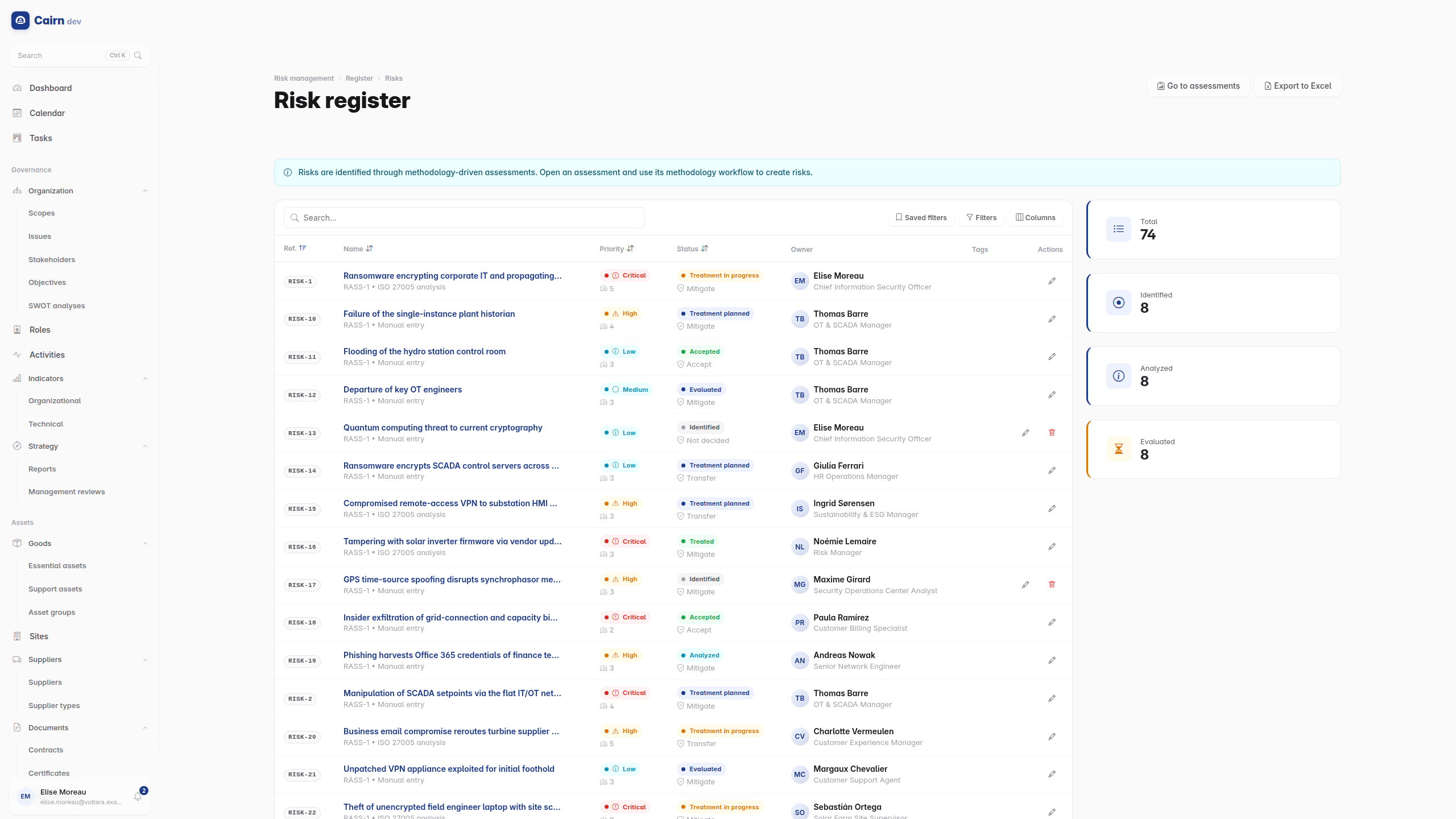 The risk register