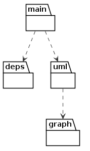 package diagram