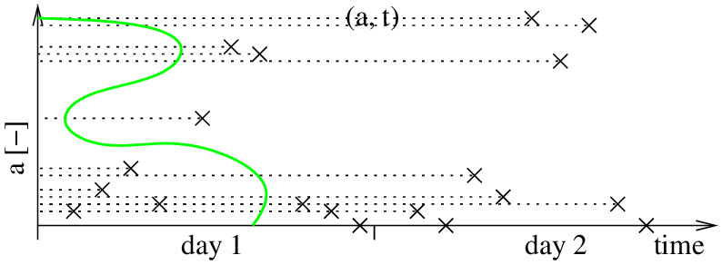 Example data