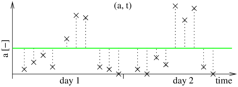 Example data