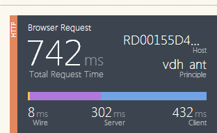 HUD HTTP Popup