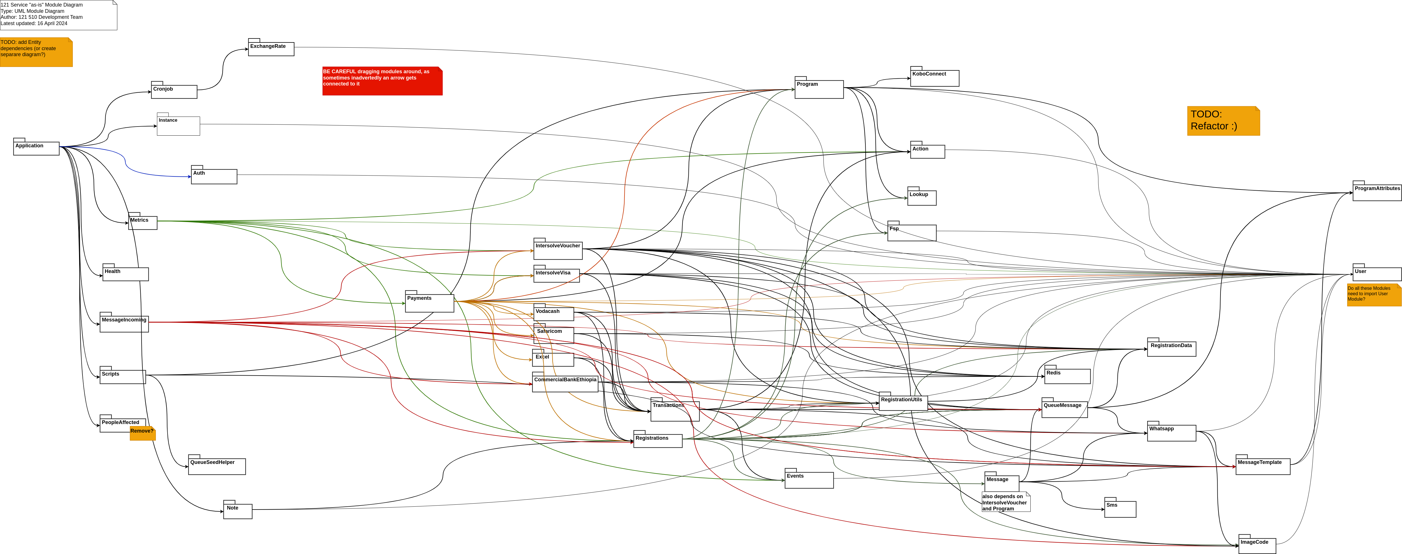 121 Service Module Diagram