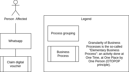 Business Processes 121 platform