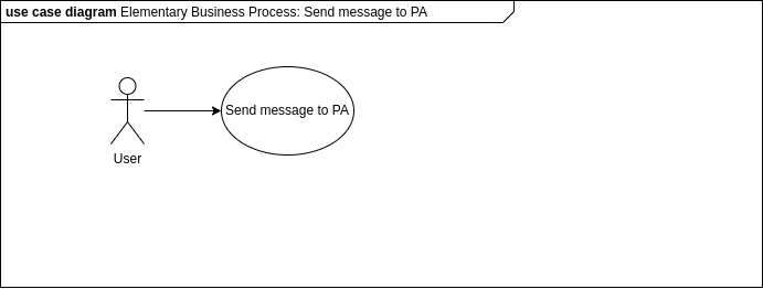 Send message to PA