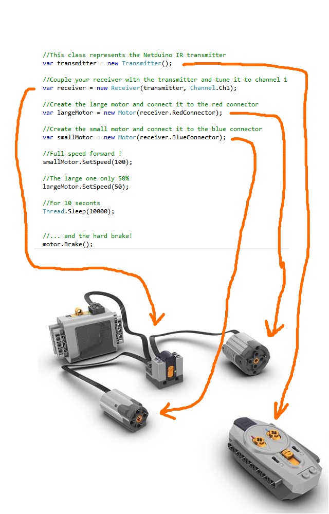 Lego Power Functions Ir Rc Library Using Netduino And Net