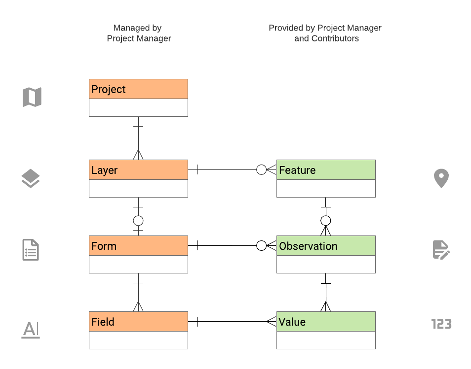 Ground Key Concepts