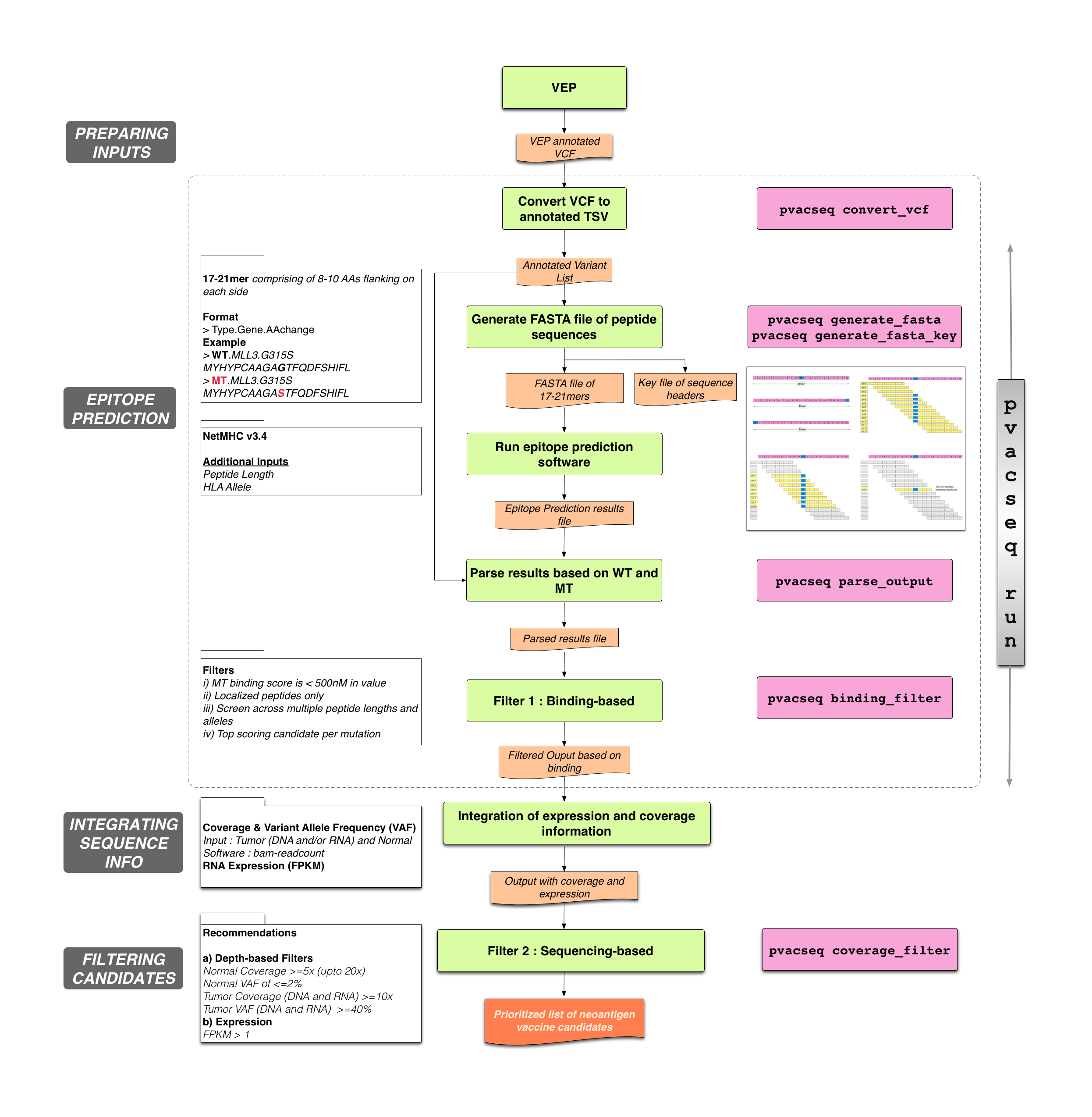 Pipeline Overview