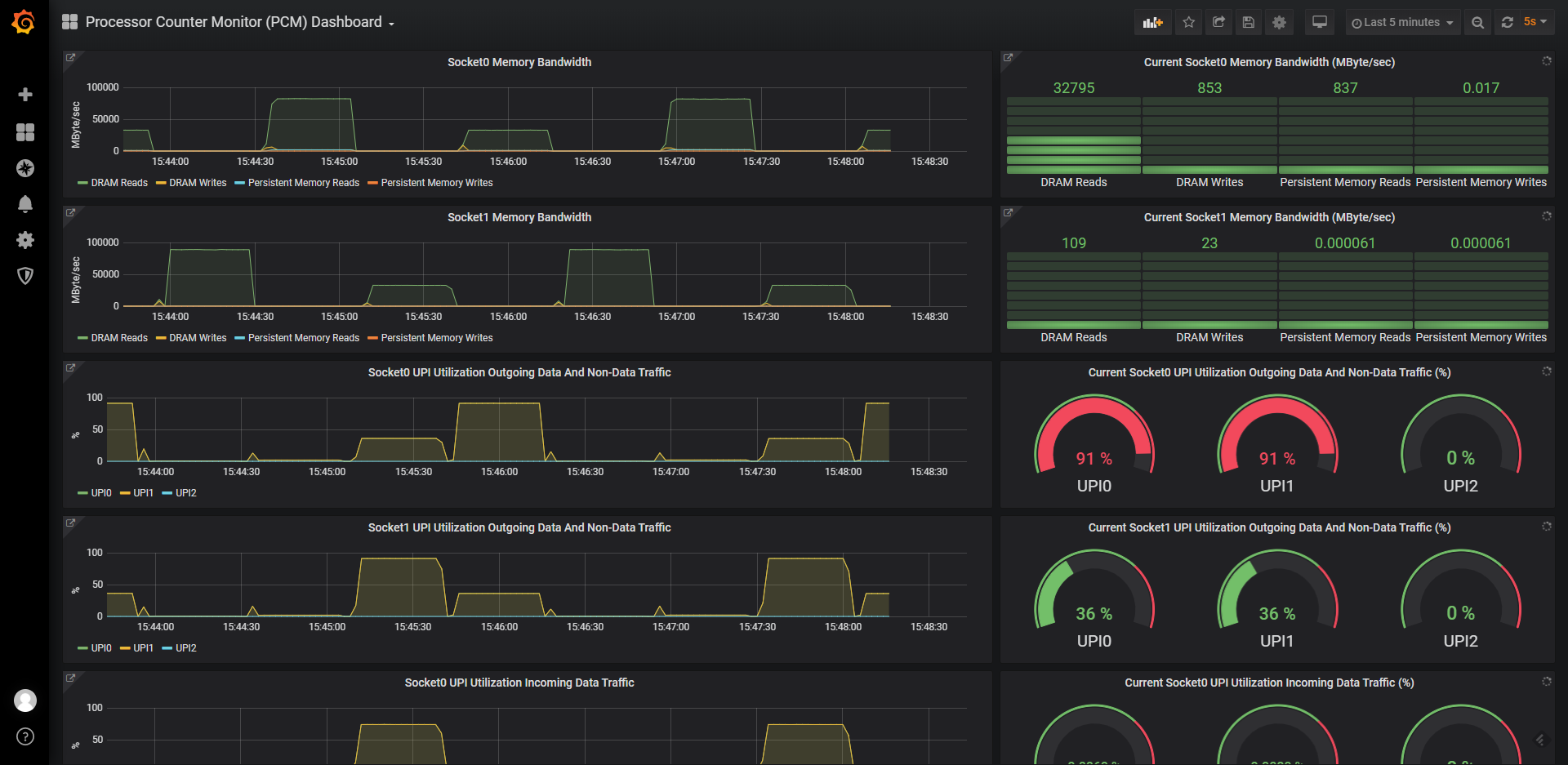 pcm grafana output