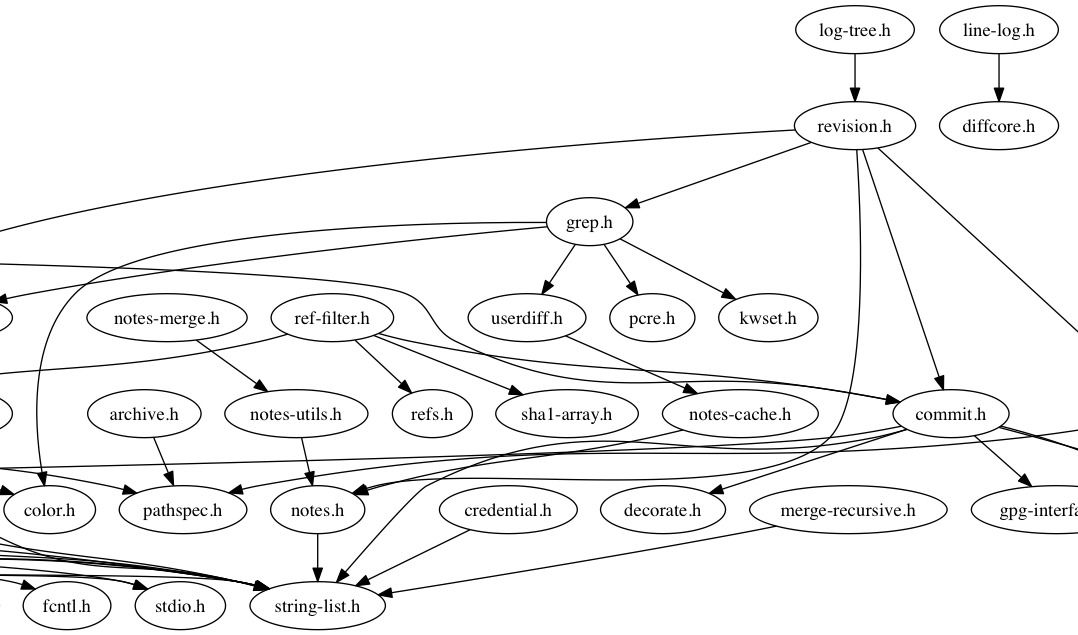 git clone depth 1