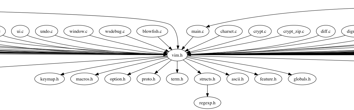 vim