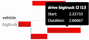 Plan visualization tooltip