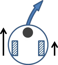 Differential odometry