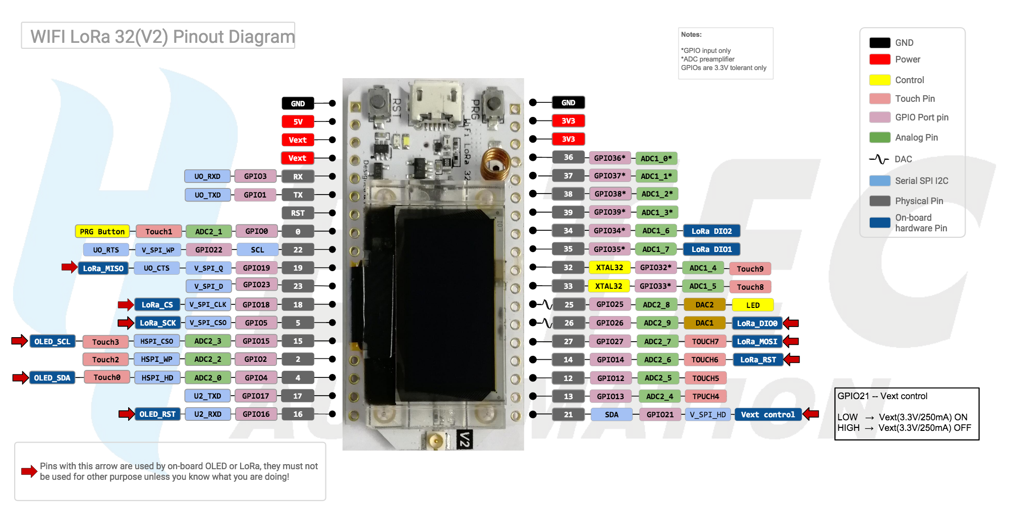 Lora Heltec Pinout