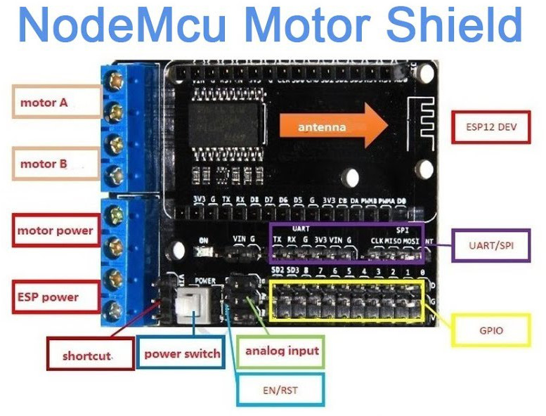 Motor Shield Pinout