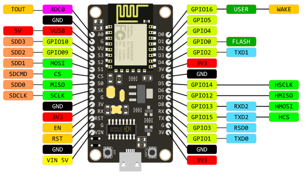 Nodemcu Javierrenodemcu Github Wiki