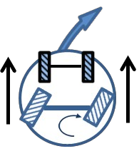 Differential odometry