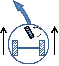 Differential odometry