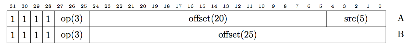 https://raw.githubusercontent.com/wiki/jbush001/NyuziProcessor/instruction-set/fmtb.png