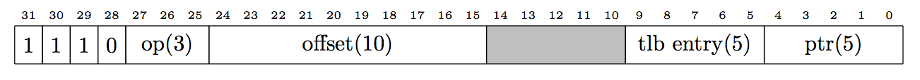 https://raw.githubusercontent.com/wiki/jbush001/NyuziProcessor/instruction-set/fmtc.png