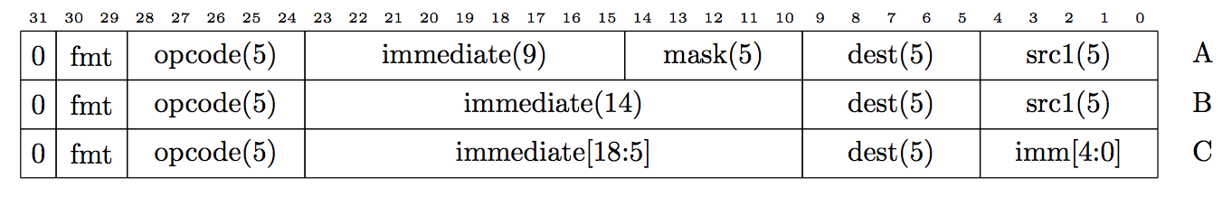 https://raw.githubusercontent.com/wiki/jbush001/NyuziProcessor/instruction-set/fmti.png