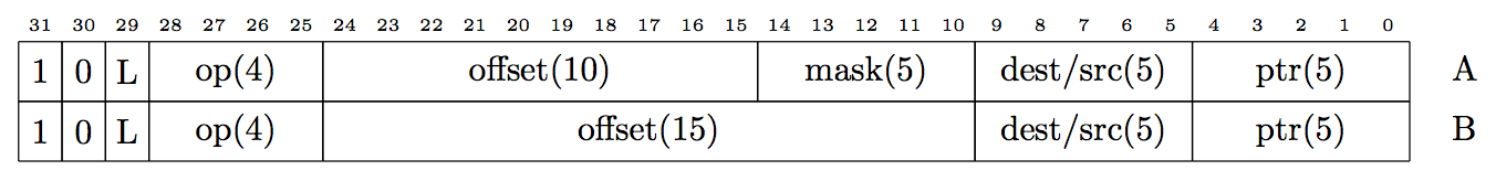 https://raw.githubusercontent.com/wiki/jbush001/NyuziProcessor/instruction-set/fmtm.png