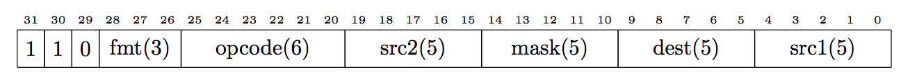 https://raw.githubusercontent.com/wiki/jbush001/NyuziProcessor/instruction-set/fmtr.png