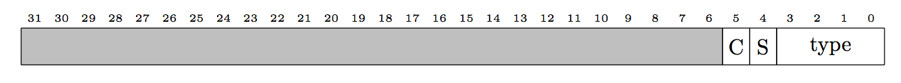 https://raw.githubusercontent.com/wiki/jbush001/NyuziProcessor/instruction-set/trap-cause.png