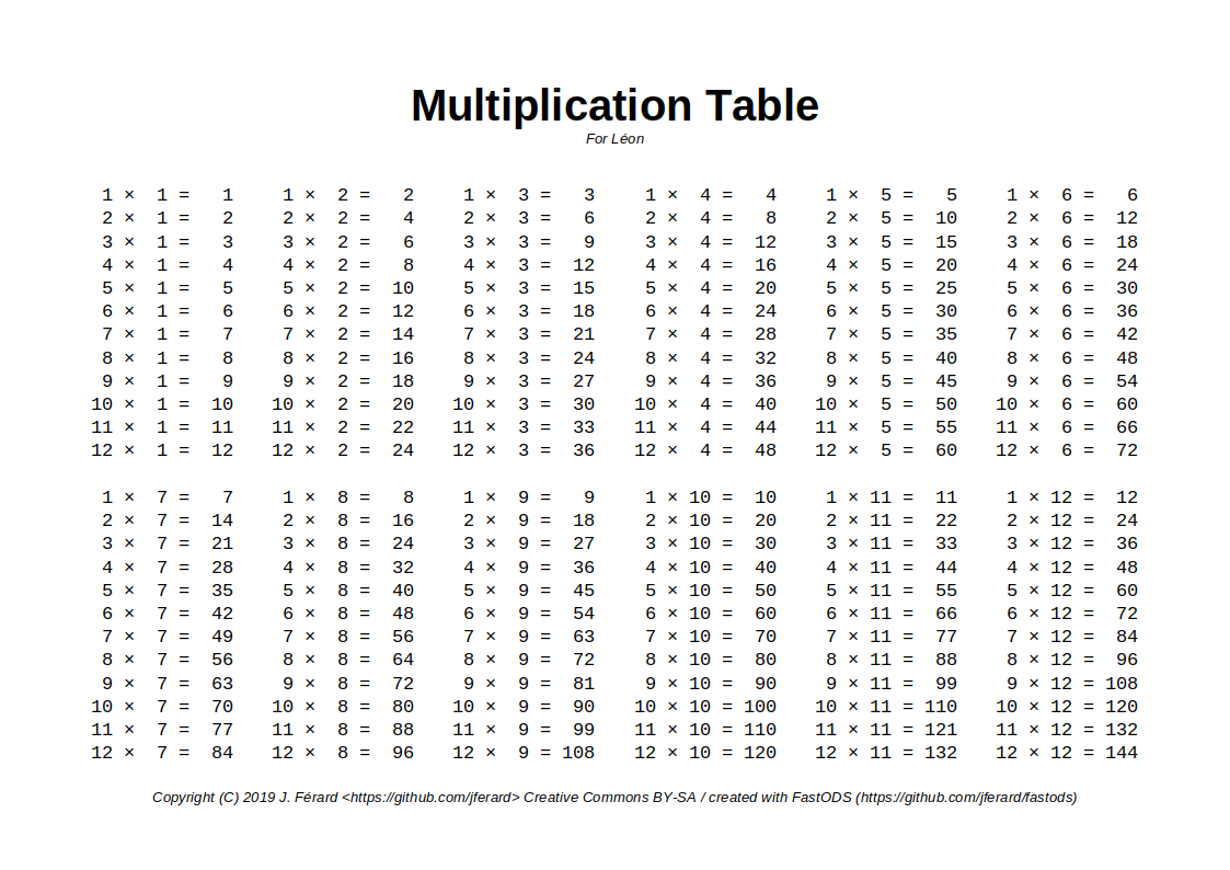 Проверка таблицы умножения на 2 карточки распечатать. Таблица умножения на 2 3 4 5. Таблица умножения на 2 и 3. Таблица умножения (a4). Таблица умножения до 5 в разнобой.