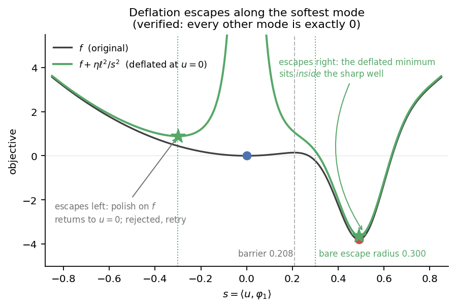 deflation escape