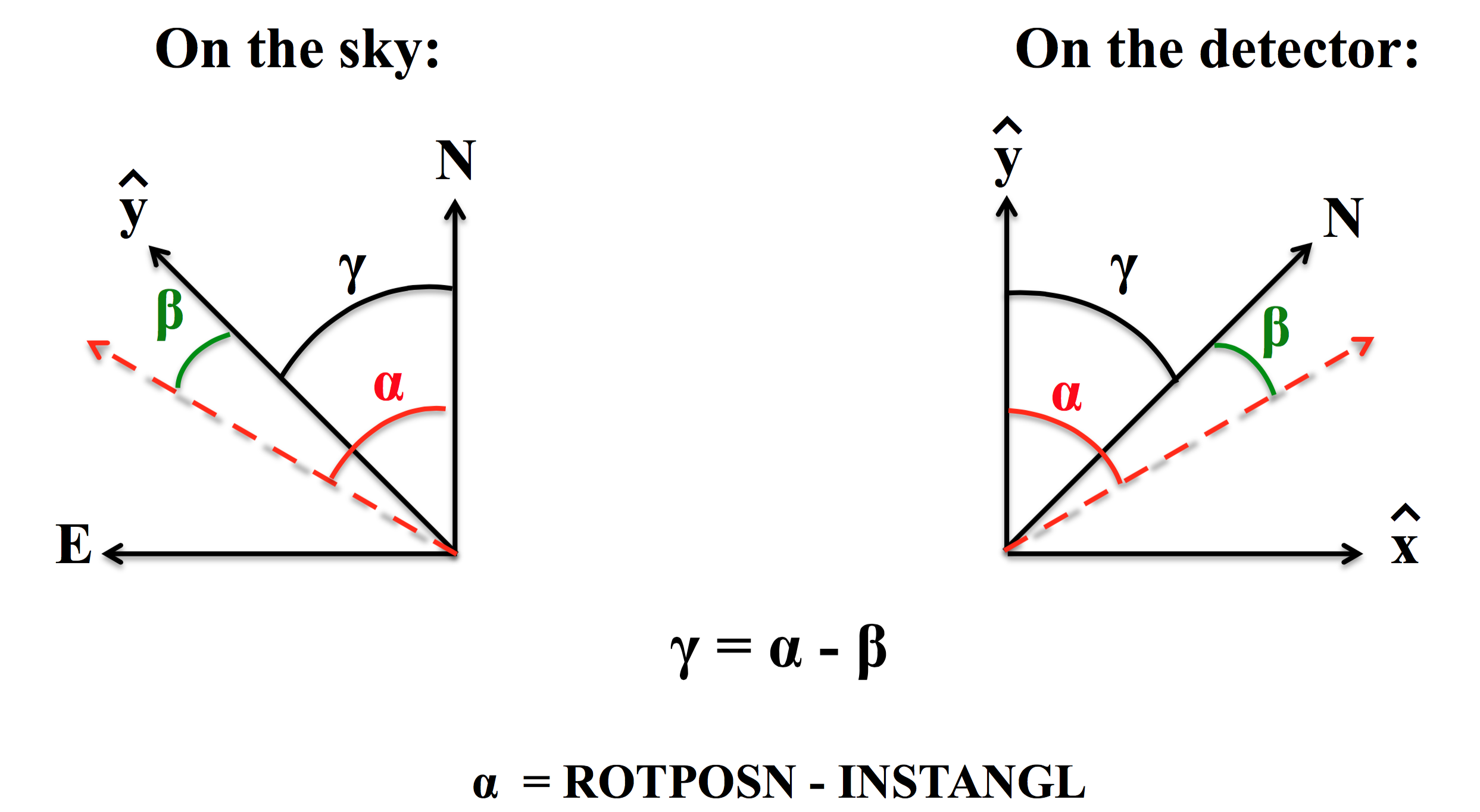 NIRC2 Position Angle