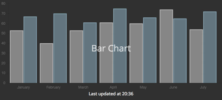 Bar Chart Preview