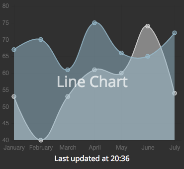 Line Chart Preview