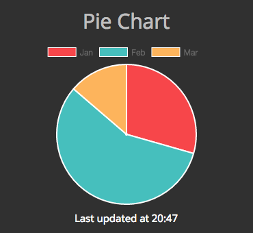 Ruby Pie Chart