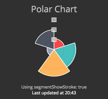 Polar Chart Preview