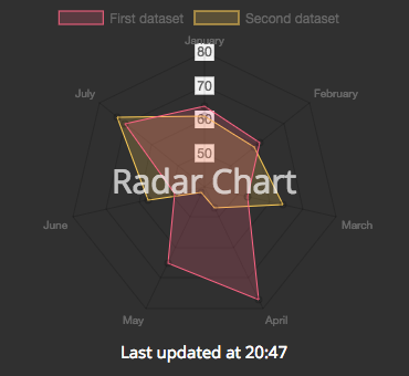 RadarChart